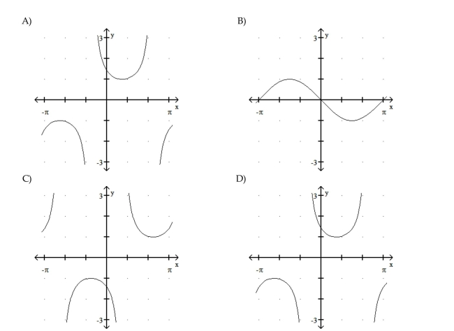 Graph the function. 25