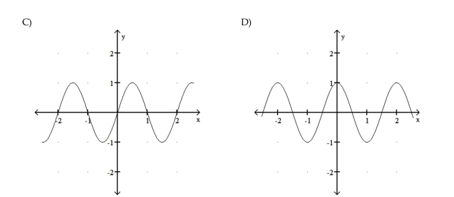 Graph the function. 28