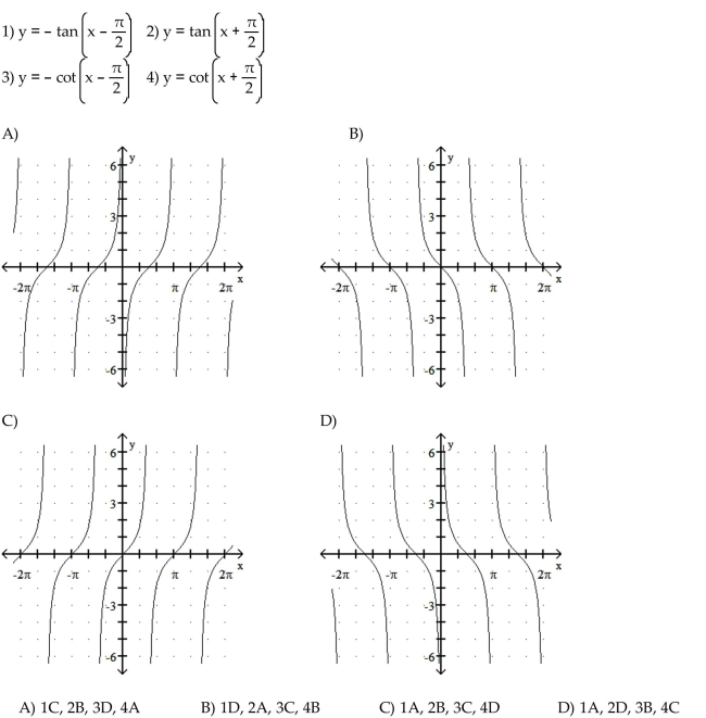Match the function with its graph. 29