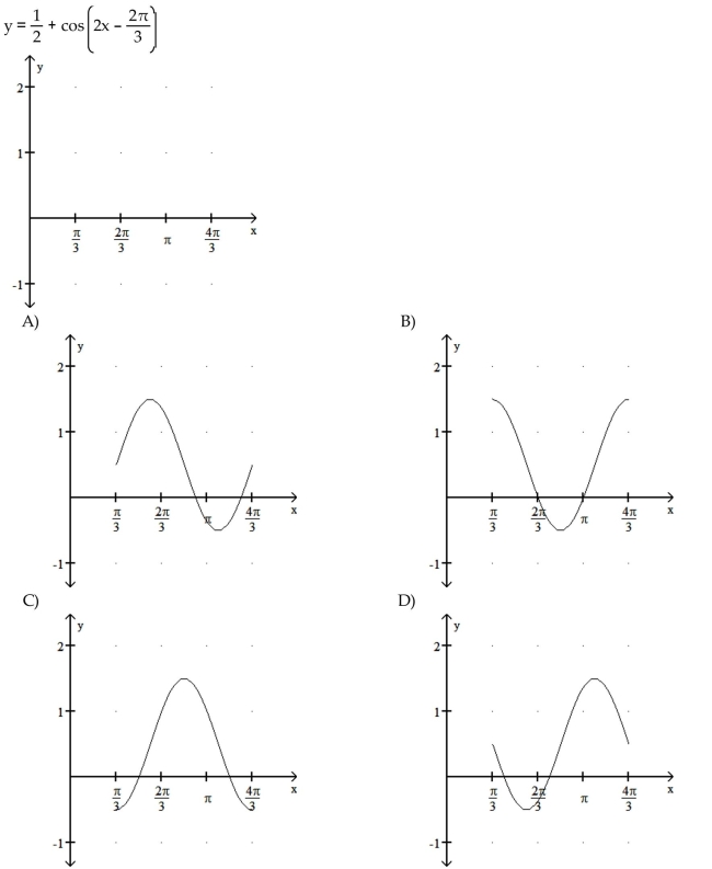 Graph the function over a one-period interval.