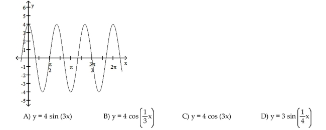 The function graphed is of the form y = a sin bx or y = a cos bx, where b > 0. Determine the equation of the graph.