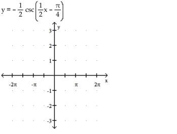 Graph the function. 36