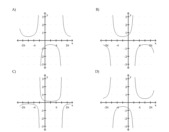 Graph the function. 36