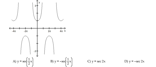 Determine the equation of the graph.