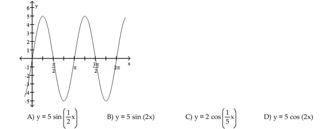 The function graphed is of the form y = a sin bx or y = a cos bx, where b > 0. Determine the equation of the graph.