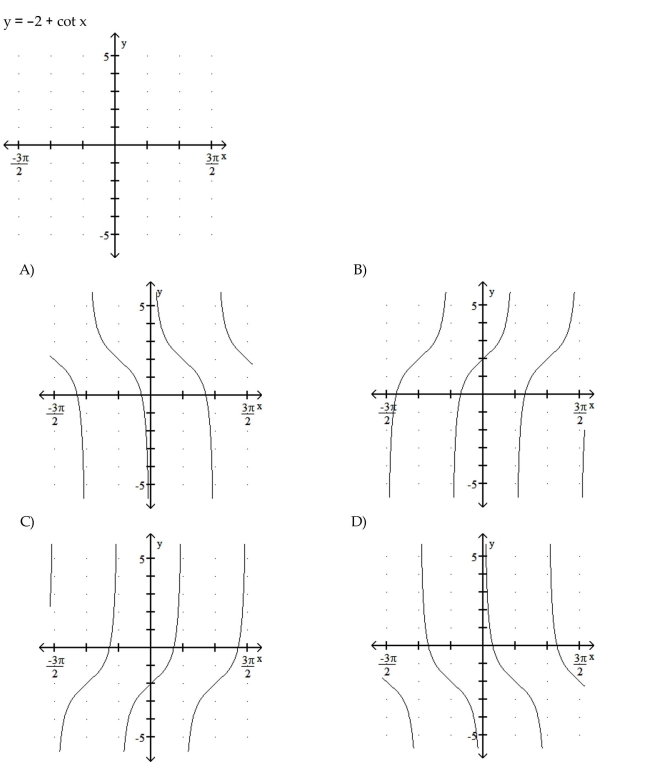 Graph the function.