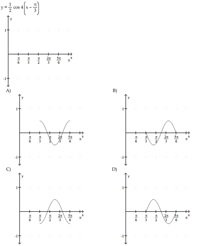 Graph the function over a one-period interval.