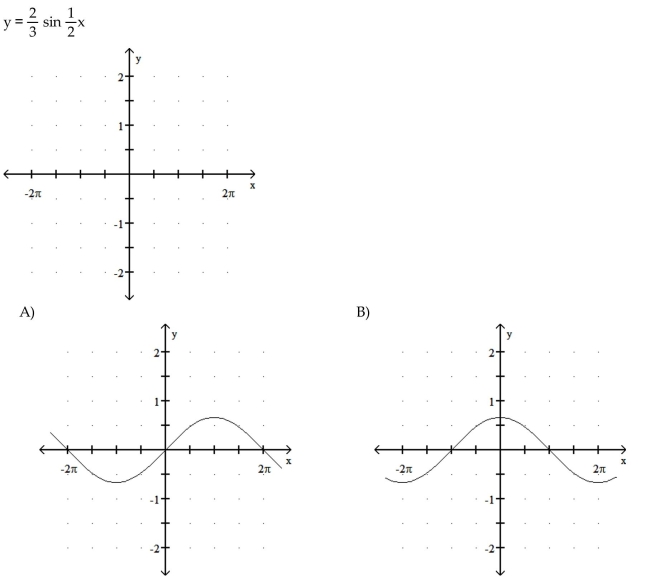 Graph the function. 42