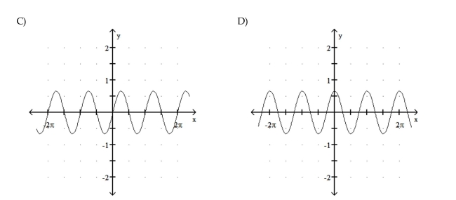 Graph the function. 42
