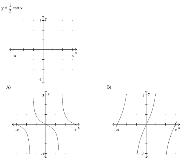 Graph the function. 43