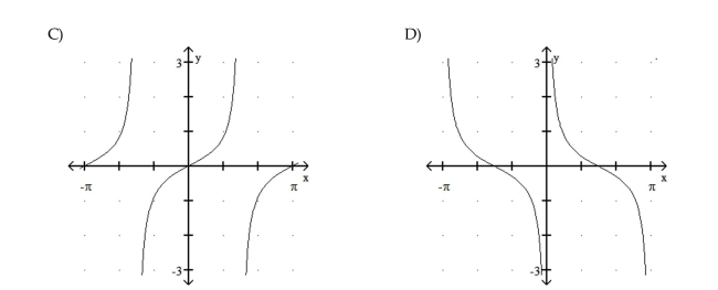 Graph the function. 43