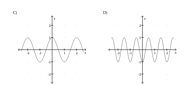 Graph the function. 44