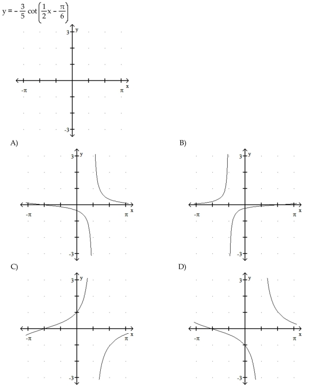 Graph the function.