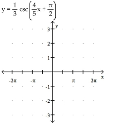 Graph the function.