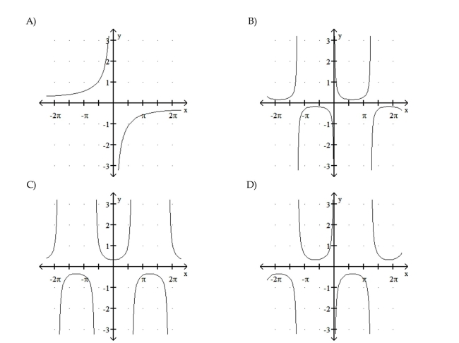 Graph the function.