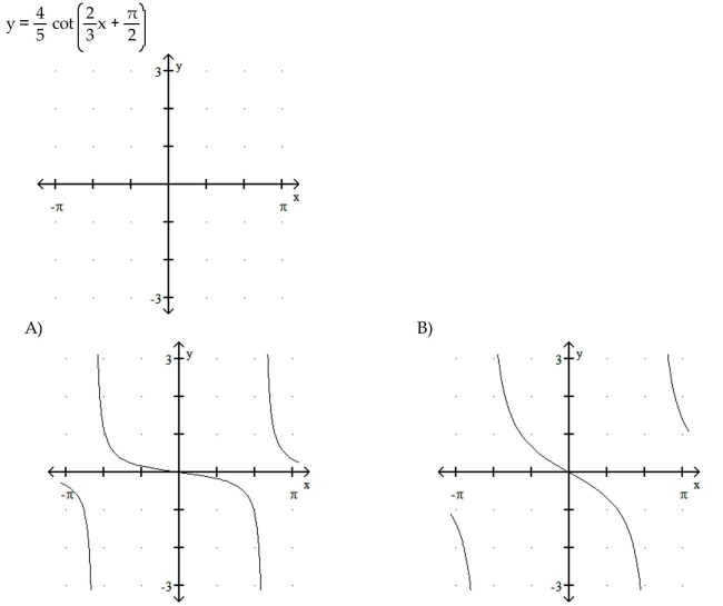 Graph the function. 49