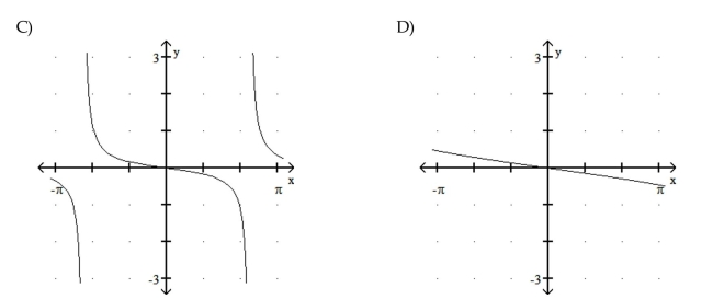 Graph the function. 49