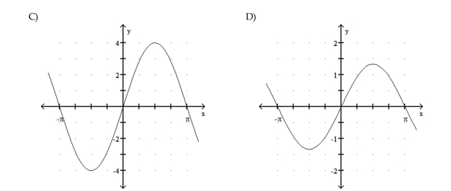 Graph the function. 50