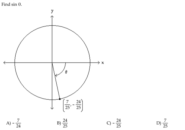 The figure shows an angle in standard position with its terminal side intersecting the unit circle. Evaluate the indicated circular function value of .