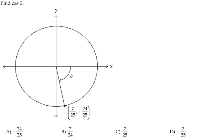 The figure shows an angle in standard position with its terminal side intersecting the unit circle. Evaluate the indicated circular function value of .
