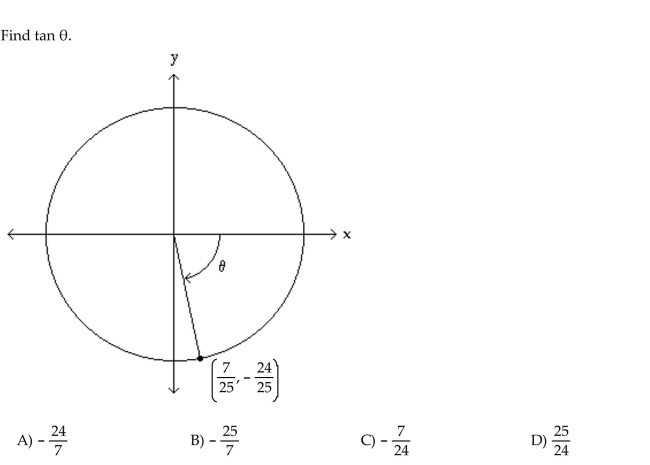 The figure shows an angle in standard position with its terminal side intersecting the unit circle. Evaluate the indicated circular function value of .