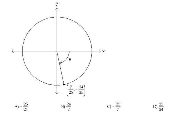 The figure shows an angle in standard position with its terminal side intersecting the unit circle. Evaluate the indicated circular function value of . Find csc ϴ.