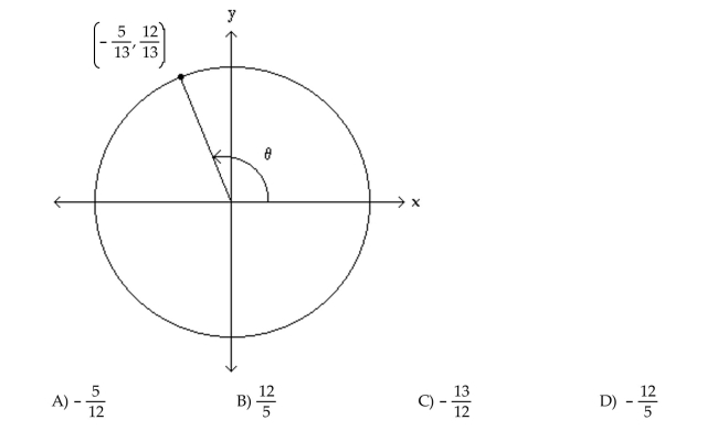 The figure shows an angle in standard position with its terminal side intersecting the unit circle. Evaluate the indicated circular function value of . Find cot ϴ.
