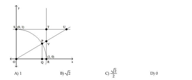 Solve the problem. Let angle POQ be designated ϴ. Angles PQR and VRQ are right angles. If ϴ = 45°, find the exact length of VR.