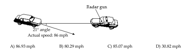 Solve the problem. Any offset between a stationary radar gun and a moving target creates a cosine effect that reduces the radar mileage reading by the cosine of the angle between the gun and the vehicle. That is, the Radar speed reading is the product of the actual reading and the cosine of the angle. Find the radar Reading to the nearest hundredth for the auto shown in the figure.
