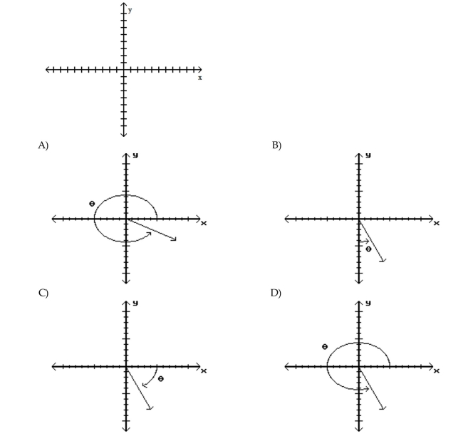 Sketch an angle in standard position such that has the least positive measure and the given point is on the terminal side of . (3, -6)