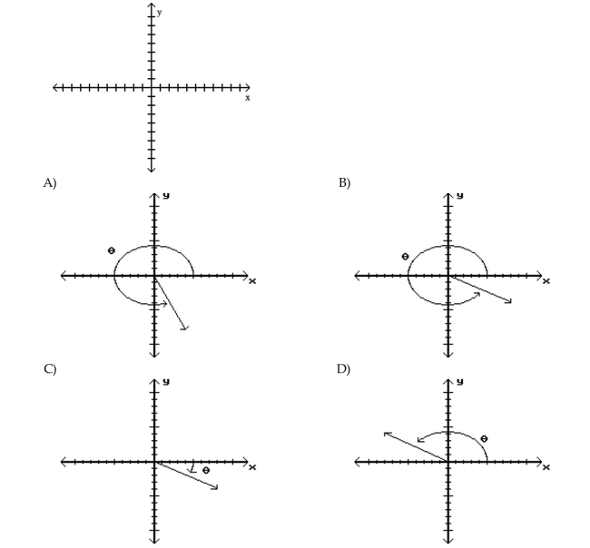 Sketch an angle in standard position such that has the least positive measure and the given point is on the terminal side of . (4, -2)