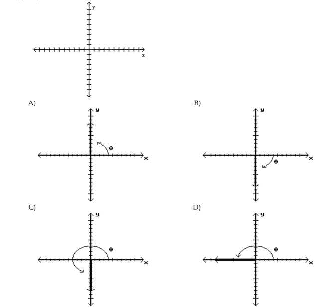 Determine the signs of the given trigonometric functions of an angle in standard position with the given measure. (0, -5)