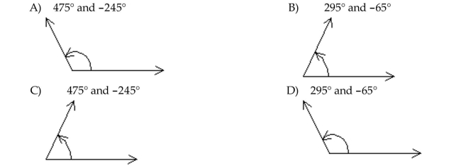 If r is a positive number and the point (x, y) is in the indicated quadrant, decide whether the given ratio is positive or negative. 115°
