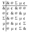 Decide which of the 5 properties of a commutative group (closure, identity, inverse, associative, commutative)  hold for the given system. -  A)  Closure, identity, and commutative only B)  Closure, identity, inverse, and associative only C)  Closure, identity, associative, and commutative only D)  None of them