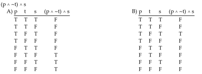 Construct a truth table for the statement.