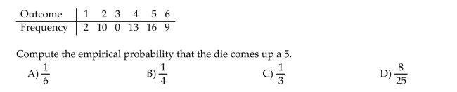Solve the problem. A die is rolled 50 times with the following results.