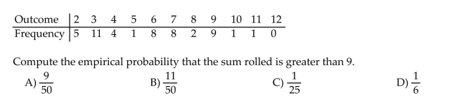 Solve the problem. A pair of fair dice is rolled 50 times and the sum of the dots on the faces is noted.
