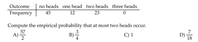 Solve the problem. Three coins are tossed 80 times and the number of heads is observed.