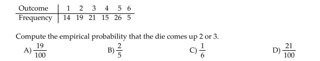Solve the problem. A die is rolled 100 times with the following results.