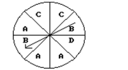 <strong>Estimate the indicated probability. What are the odds in favor of spinning a D on this spinner?</strong> A) 1:7 B) 5:1 C) 6:1 D) 1:6