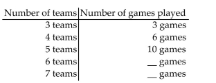Solve the problem using inductive reasoning. Find the number of games played in a round robin tournament for the given numbers of teams. In a round robin tournament every team plays every other team once. Look for a pattern. Find the number of games played in a round robin tournament involving n teams. Find the number of games played in a round robin tournament involving 19 teams.