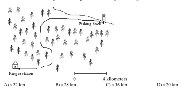 Solve the problem. Below is a map of a trail through a forest preserve. Using the scale on the map, estimate the distance of the route starting at the fishing dock and ending at the ranger station.