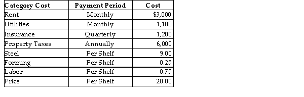 Table 5 -1. Steel Shelf Company    -Refer to Table 5 -1. At 600 units of production, the Steel Shelf Company has monthly fixed costs of A)  $12,000. B)  $5,000. C)  $6,000. D)  $1,000.