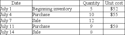 Lionworks Enterprises had the following inventory data:   Assuming FIFO,what is the cost of goods sold for the July 7 sale? A) $624 B) $654 C) $648 D) $645