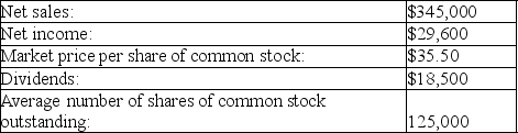 Evergreen Industrial reported the following for 2012:   What is the dividend payout ratio for Evergreen Industrial? A) 37.50% B) 160.0% C) 62.50% D) 35.50%
