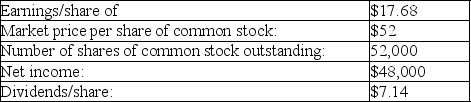 Caesar Corporation the following for 2012:   What is the dividend yield for Caesar Corporation (to the nearest tenth of a percent) ? A) 13.7% B) 40.4% C) 92.3% D) 34.0%