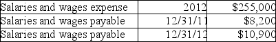 From the Income Statement and Balance Sheet information listed below,what amount of cash was paid for salaries and wages during 2012?   A) $252,300 B) $257,700 C) $255,000 D) $274,100