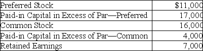 Dental Designs,Inc.Stockholders' Equity section includes the following information:   Total paid-in capital is: A) $48,000. B) $55,000. C) $27,000. D) $21,000.