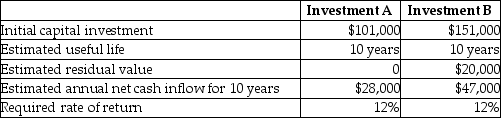 Dragonfly,Inc.is evaluating two possible investments in depreciable plant assets.The company uses the straight-line method of depreciation.The following information is available:   Calculate the payback period for Investment A.(Round your answer to two decimal places. )  A) 2) 22 years B) 2) 89 years C) 1) 00 year D) 3) 61 years