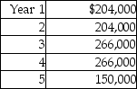First Choice Carpets is considering purchasing new weaving equipment costing $730,000.The company's management has estimated that the equipment will generate cash inflows as follows:   Considering the residual value is zero,calculate the payback period.(Round your answer to two decimal places. )  A) 4) 61 years B) 3) 21 years C) 3) 42 years D) 3) 70 years